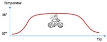 svedig efter cykelturen